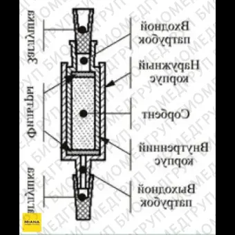 Концентрирующие патроны Диапак С18 Plus, тип 1, с заглушками, 10 шт./уп., Россия, 21.2060.10