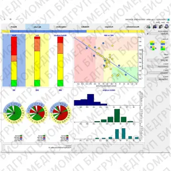 Программное обеспечение для больниц Cubeabpm Software