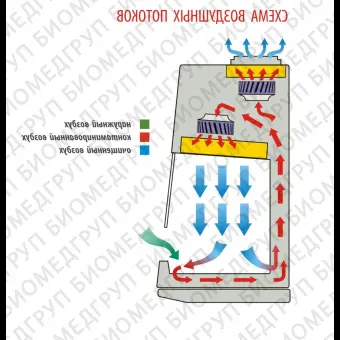 Бокс шкаф биологической безопасности, класс II тип A2, вертикальный поток, ширина рабочей поверхности 150 см, БМБIIЛаминарС1,5 SAVVY SL, Ламинарные системы, 1RВ.00215.0