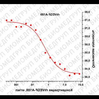 Фактор роста эндотелия сосудовА человека, изоформа 189, рекомбинантный белок, rhVEGFA189, Россия, PSG15010, 10 мкг