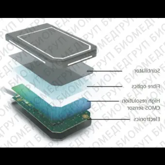 Интраоральный плоскопанельный детектор для стоматологической радиографии SOPIX INSIDE  SOPIX INSIDE