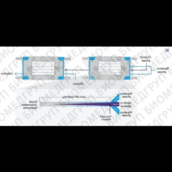 Система генерации липосом нанолипосом Automated NP System, Dolomite Microfluidics, ANP