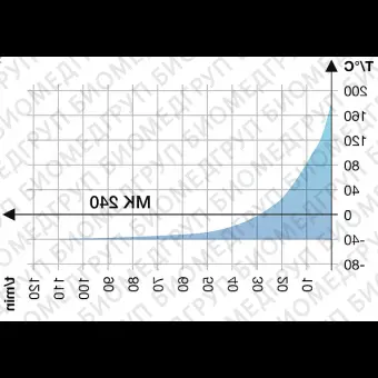 Камера испытательная теплохолод, 40...180С, MK240, 228 л, Binder, 90200376
