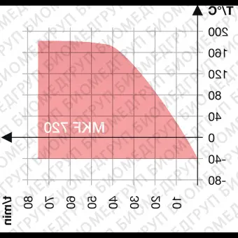 Камера испытательная теплохолодвлажность, 40...180С, MKF720, 734 л, Binder, 90200381