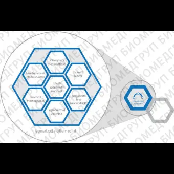 Модуль программного обеспечения для обмена данных HealthShare Unified Care Record