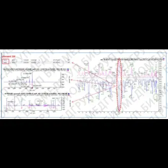 Программное обеспечение для массспектрометрии AnalystTF