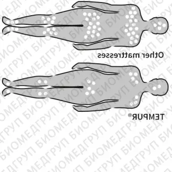 Матрас для медицинской кровати TEMPURMED