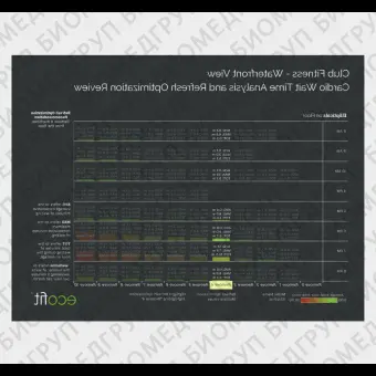 Медицинское программное обеспечение ECOFIT