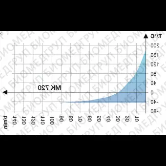 Камера испытательная теплохолод, 40...180С, MK720, 734 л, Binder, 90200377