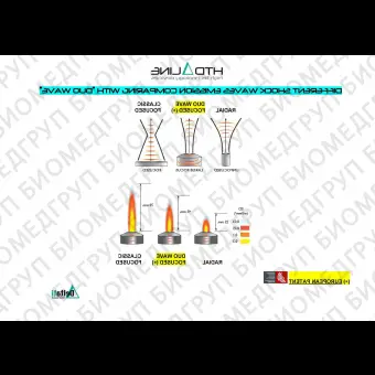 Генератор ударных волн для лечения ортопедических больных DUO WAVE MASTER PHYSIO