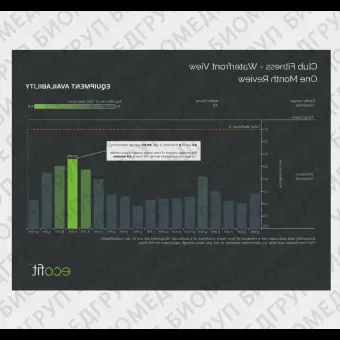 Медицинское программное обеспечение ECOFIT