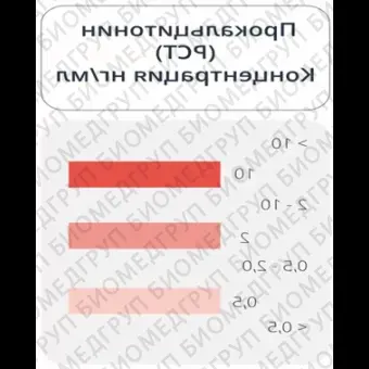 Экспресстест для определения уровня прокальцитонина Иммунохроматографический тест