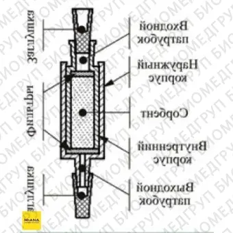 Концентрирующие патроны Диапак С16М, тип 1, без заглушек, 50 шт./уп., Россия, 22.0310.50