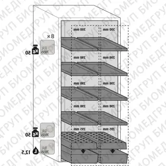 Шкафы для хранения ЛВЖ, 90 мин, ширина 44  81 см, автоматические выдвижные двери, двусторонний доступ VLINE90, Asecos, 3508604035102, ширина 81 см
