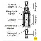 Патроны концентрирующие Диапак С16, тип 1, с заглушками, 10 шт./уп., Россия, 21.0040.10